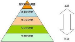 馬斯洛需求層次理論與文學(xué)