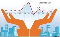 關于投資收益那些事