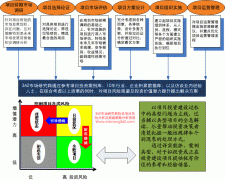 項(xiàng)目投資知識(shí)集錦